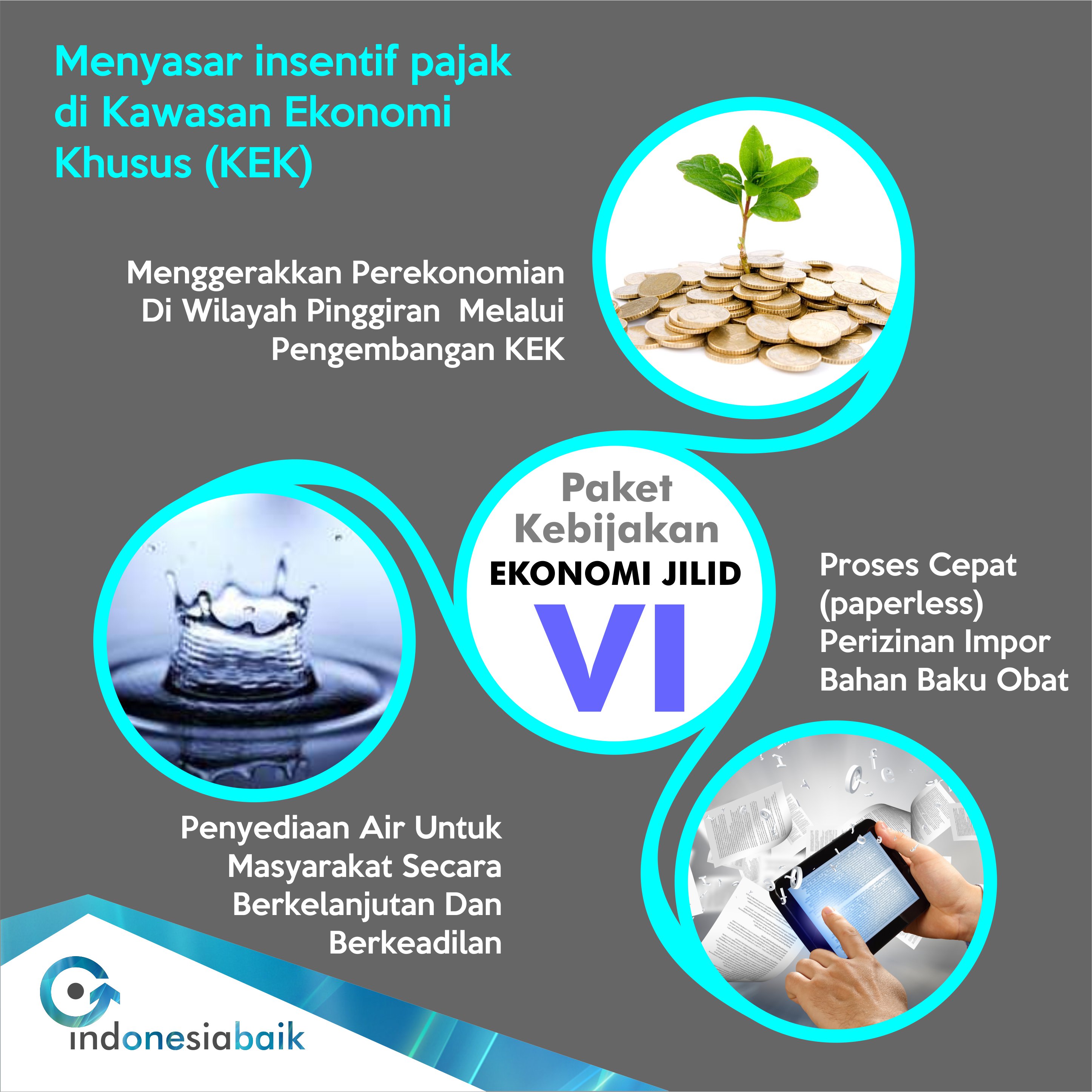 PAKET EKONOMI VI - SIARAN PERS DAN INFOGRAFIS