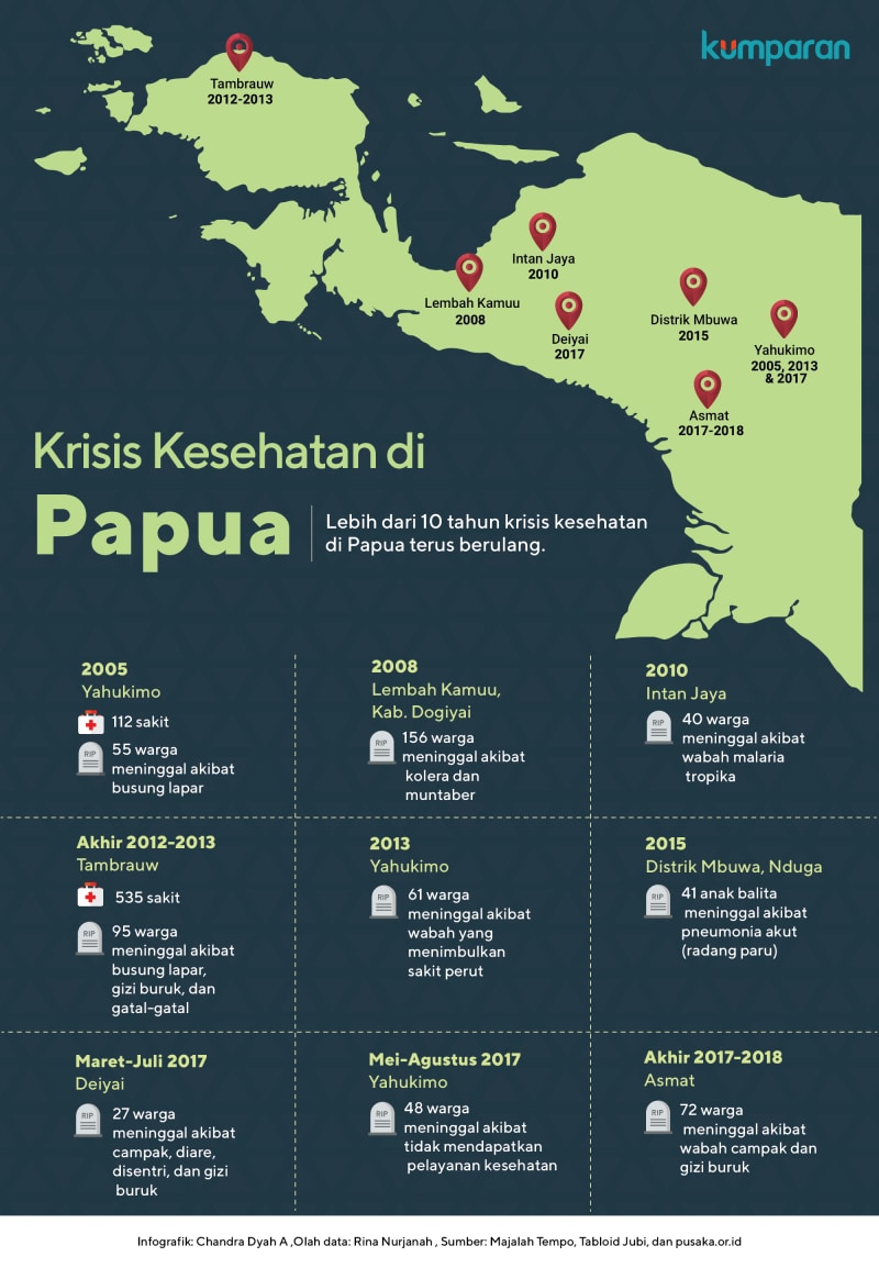 Melindungi Masa Depan Papua